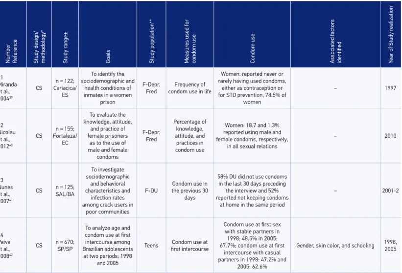 Table 1. Continuation.