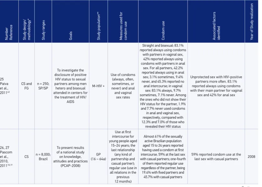 Table 1. Continuation.