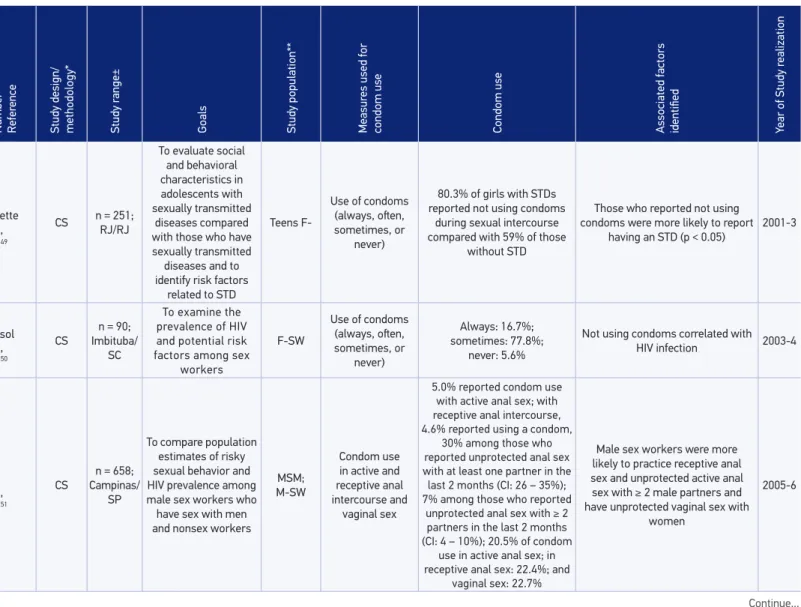 Table 1. Continuation.