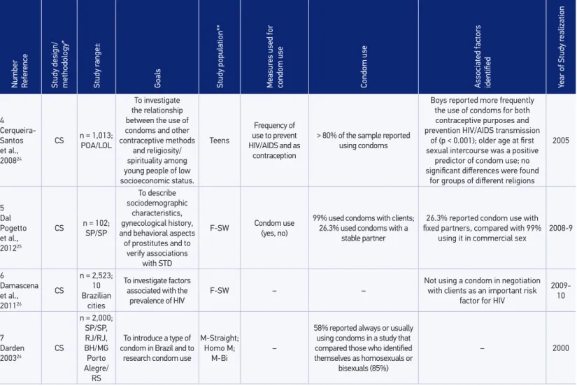 Table 1. Continuation.