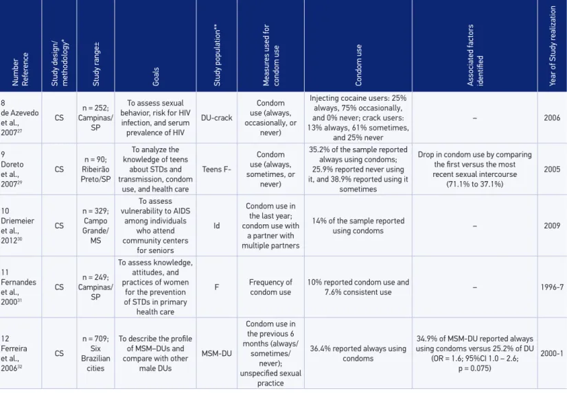 Table 1. Continuation.