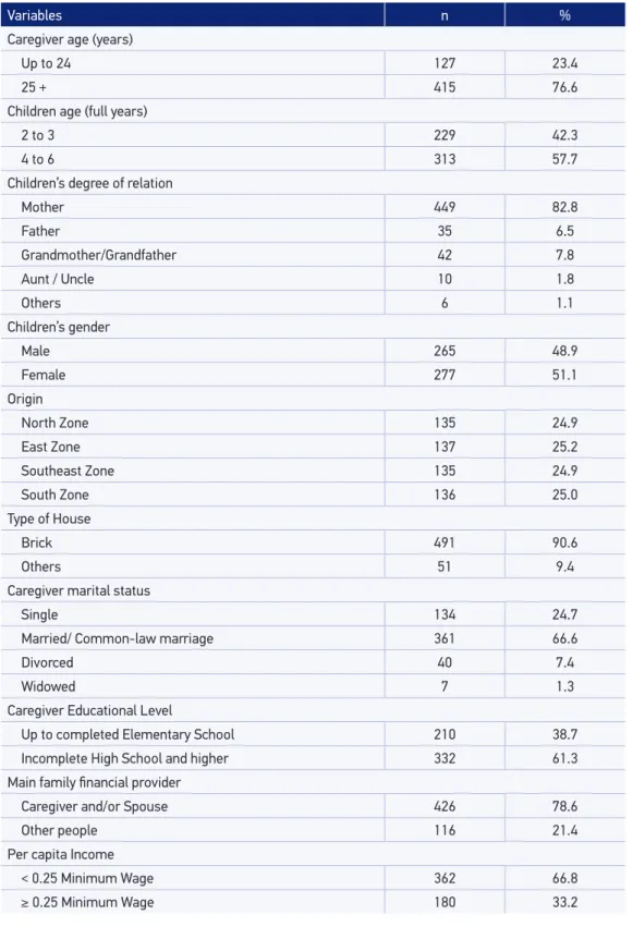 Table 1. Delayed vaccination distribution in children aged 2 to 6 years according to demographic  characteristics