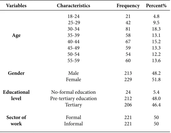Table 1 - Respondent demographics