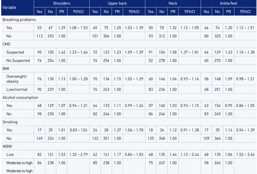Table 5. Continuation.