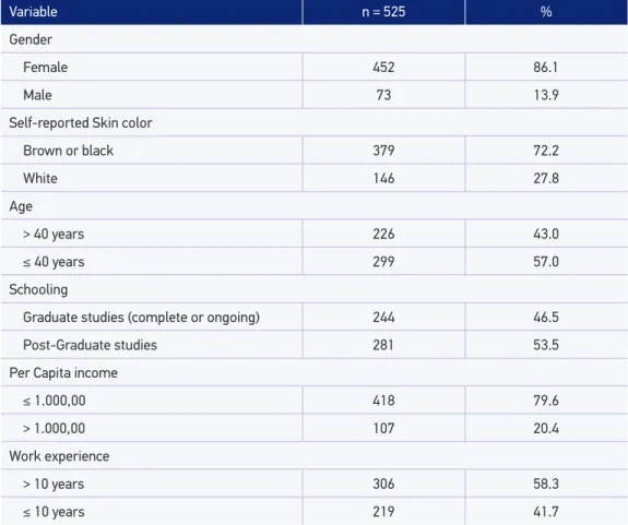 Table 1. Description of the study population according to sociodemographic and work-related variables.