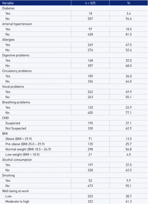 Table 2. Description of the study population according to variables related to health and  well-being at work.