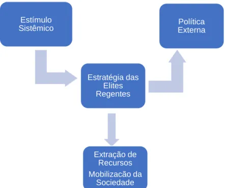 Figura 2. Um Modelo Analítico de Política Externa  
