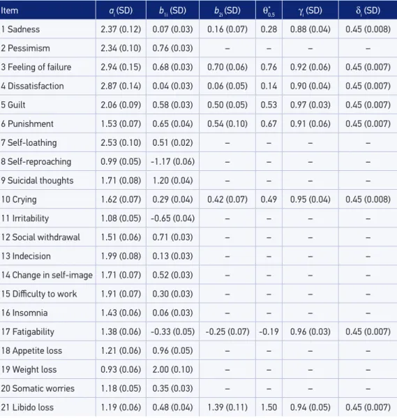 Table 2. Mean and standard deviation of the posterior distribution of parameters of the model  for embarrassing items (model 2).