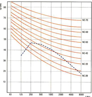 Fig. 2.22 – Curvas para determinação do parâmetro NC com um exemplo (NC-37) [2] 