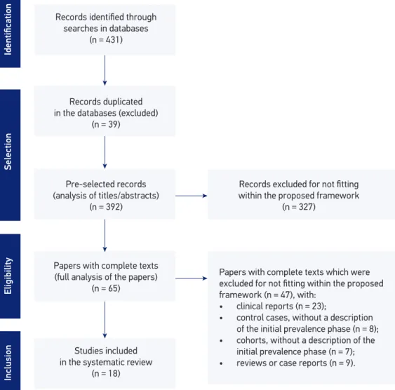 Figure 1. Flowchart of Eligible Papers.