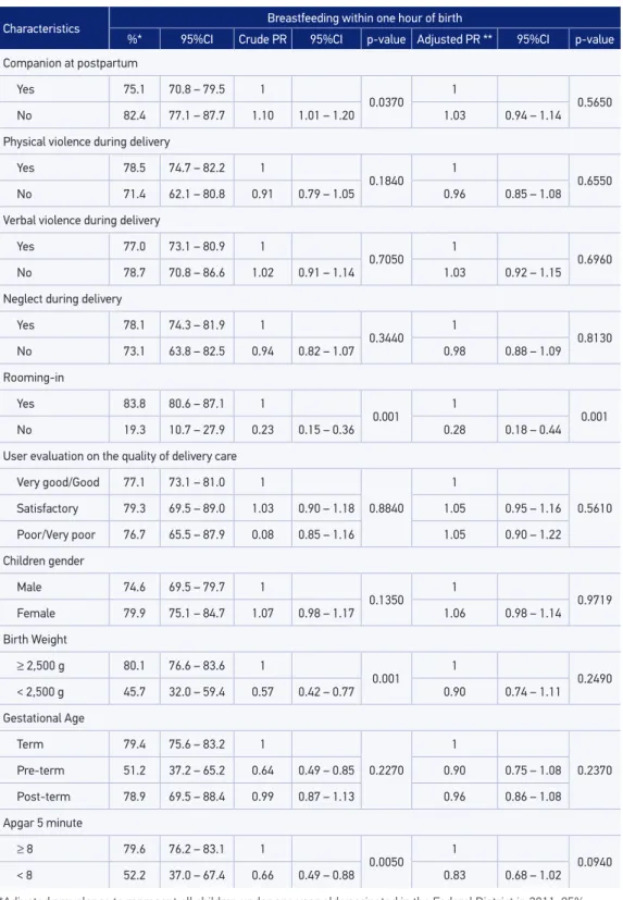 Table 2. Continuation.