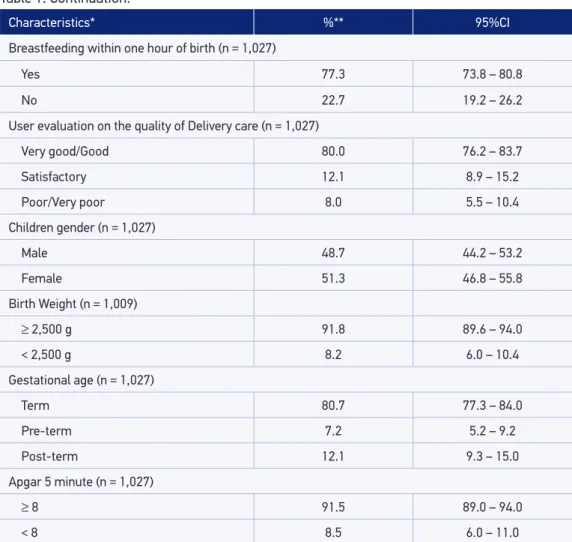 Table 1. Continuation.