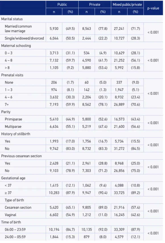 Table 1. Continuation.