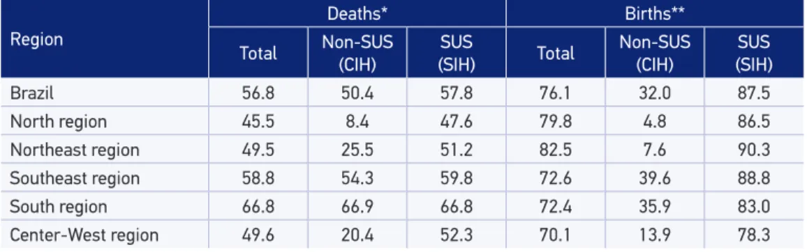 Table 4. Continuation.
