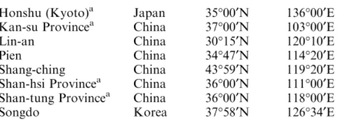Table 1. Geographic coordinates of the appropriate oriental capitals (or regions)