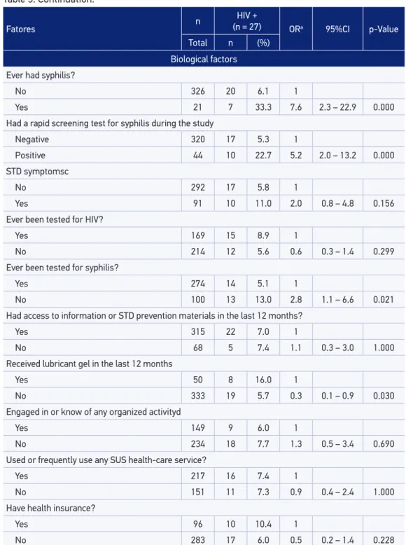 Table 3. Continuation.
