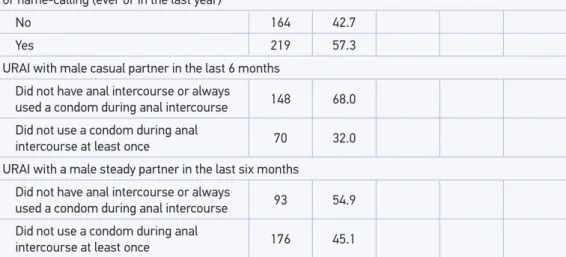 Table 2. Continuation.