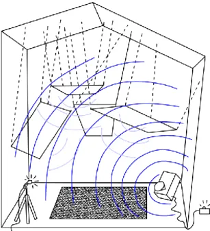 Fig. 2.10- Câmara reverberante com amostra no pavimento [14]. 