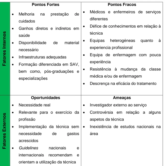 Tabela 2 – Análise SWOT do trabalho de projeto. 
