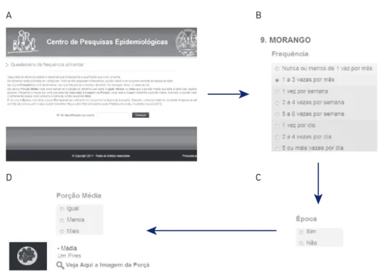 Figure 1. Layout of the self-administered digital food frequency questionnaire; (A) initial page of  the questionnaire with information about its illing out; (B) frequency of consumption; (C) time  of consumption (only for a few foods); and (D) size of the