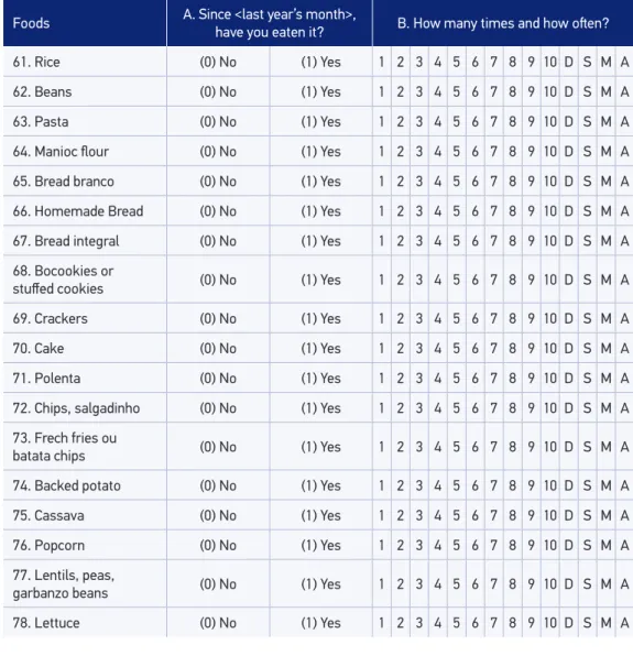 Table 3. Food Frequency Questionnaire (qualitative) applied to the participants of the birth cohort  of 1993 during the follow-up of the 15 years of age