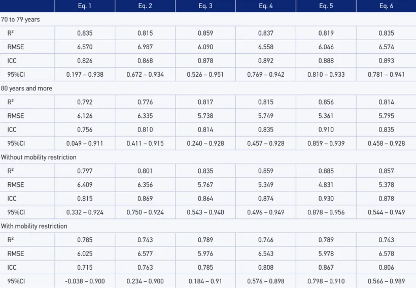 Table 2. Continuation.