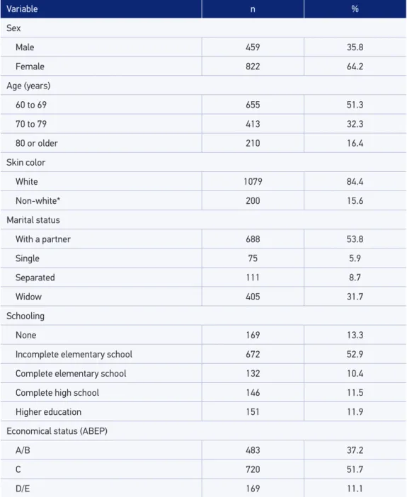 Table 1. Description of the sample of elderly people who attended the health services in the past  year according to demographic and socioeconomic characteristics