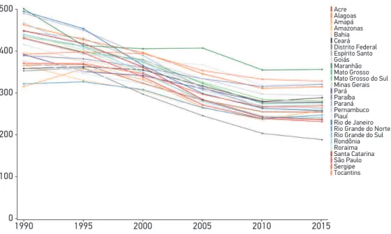 Figure 2 shows the ranking of  the speciic causes of  cardiovascular mortality in 1990  (upper panel) and in 2015 (lower panel)