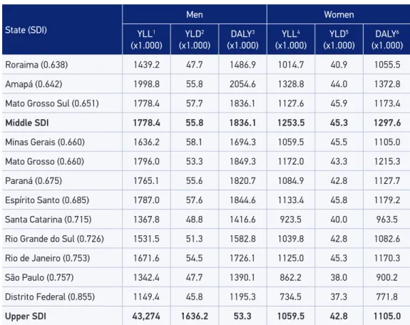 Table 2. Continuation.