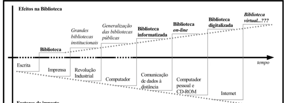 Figura 6: Os percursos da “biblioteca digital” 24 . 