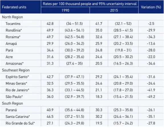 Table 2. Continuation.