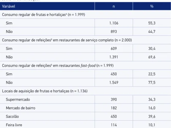 Tabela 1. Continuação.