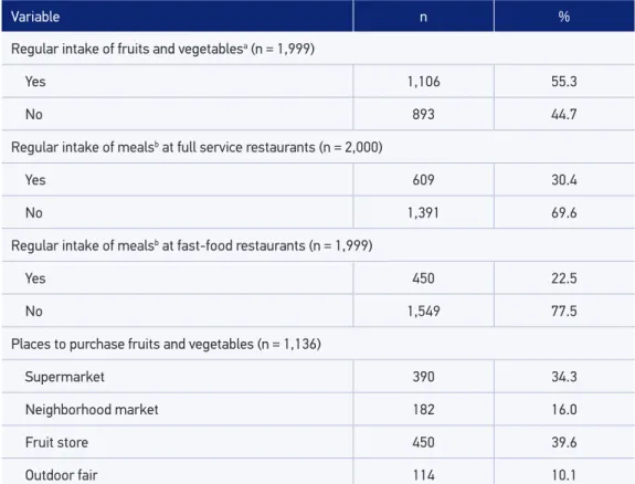 Table 1. Continuation.