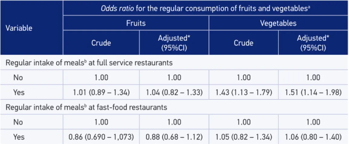 Table 3. Crude and adjusted association between the intake of fruits and vegetables and the place  of regular consumption of meals