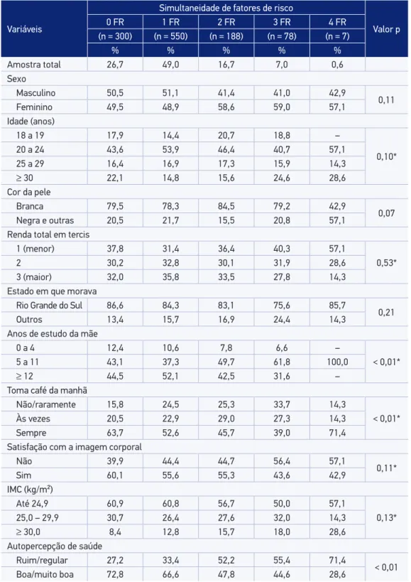 Tabela 1. Distribuição de características por fatores de risco para as doenças cardiovasculares