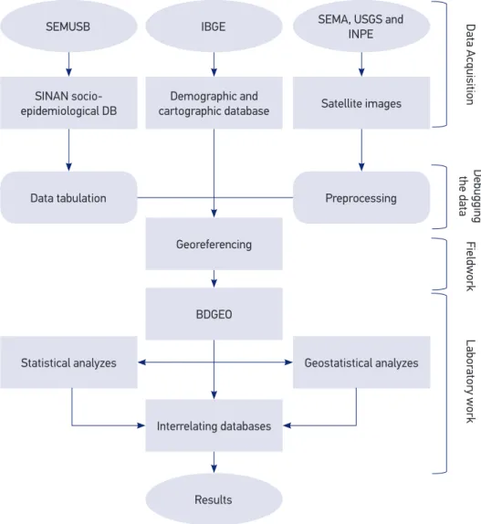 Figure 1. Systematization of the work methodology.