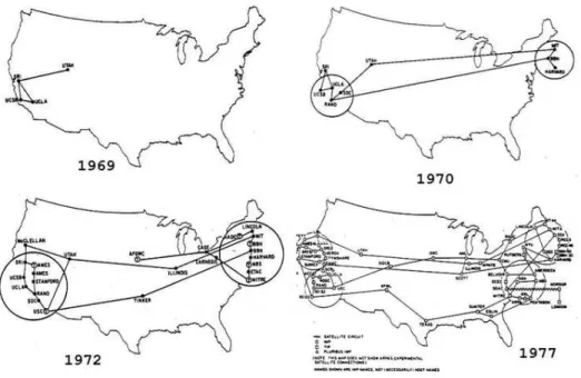 Figura 10 - Evolução da Arpanet.  