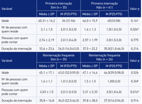 Tabela 2. Variáveis quantitativas.