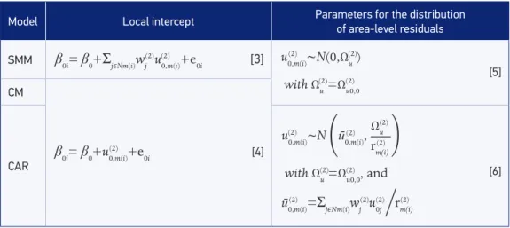 Figure 1. Local intercept and parameter equations for the distribution of area-level residuals for  each spatial relation deinition.