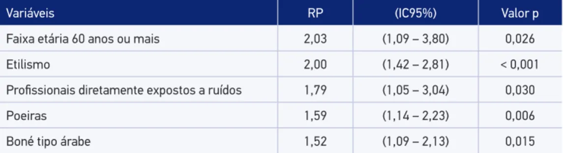 Tabela 4. Continuação.