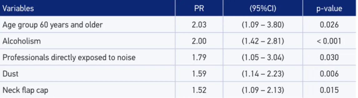 Table 4. Continuation.