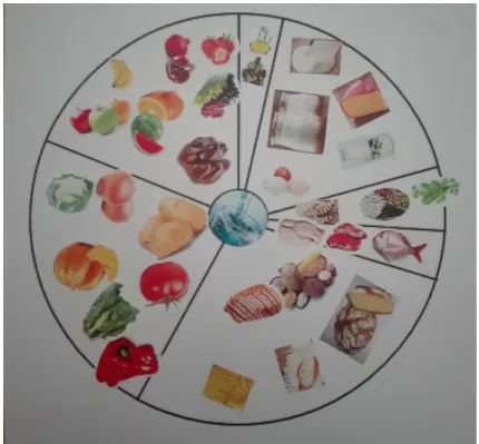 Figura 4 - Roda da Alimentação Mediterrânica do G1 