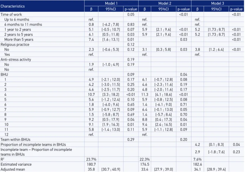 Table 1. Continuation.