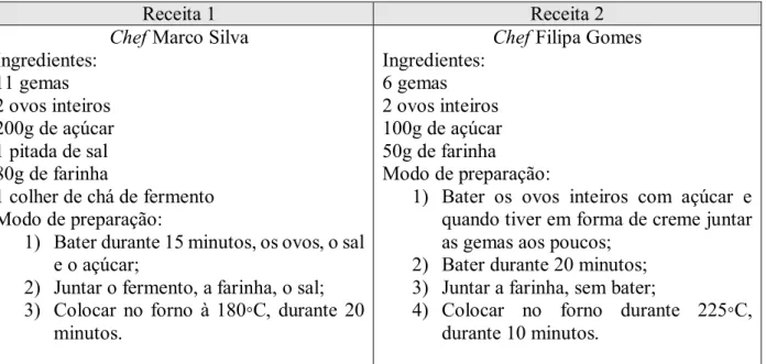 Tabela 1: Receita do Chef Marco Silva e da Chef Filipa Gomes 