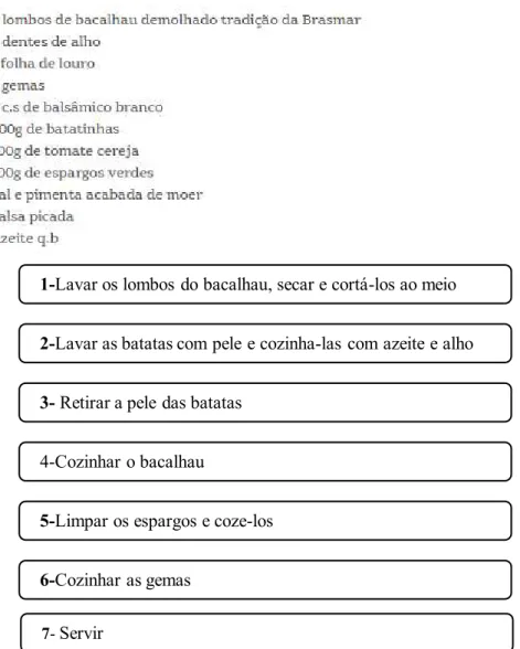 Figura 11: Fluxograma da preparação de bacalhau escalfado no azeite com creme de gemas e  balsâmico branco  