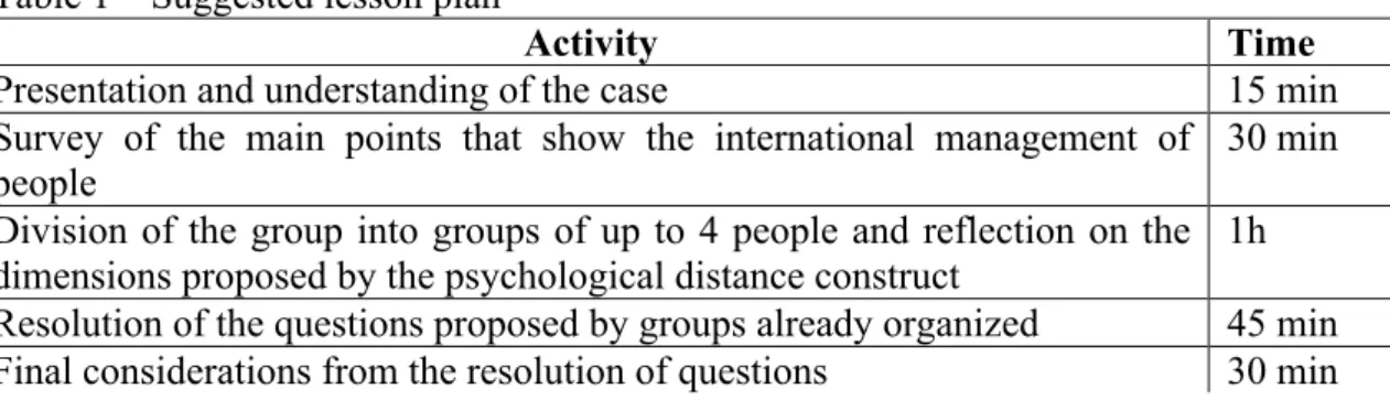 Table 1 – Suggested lesson plan 