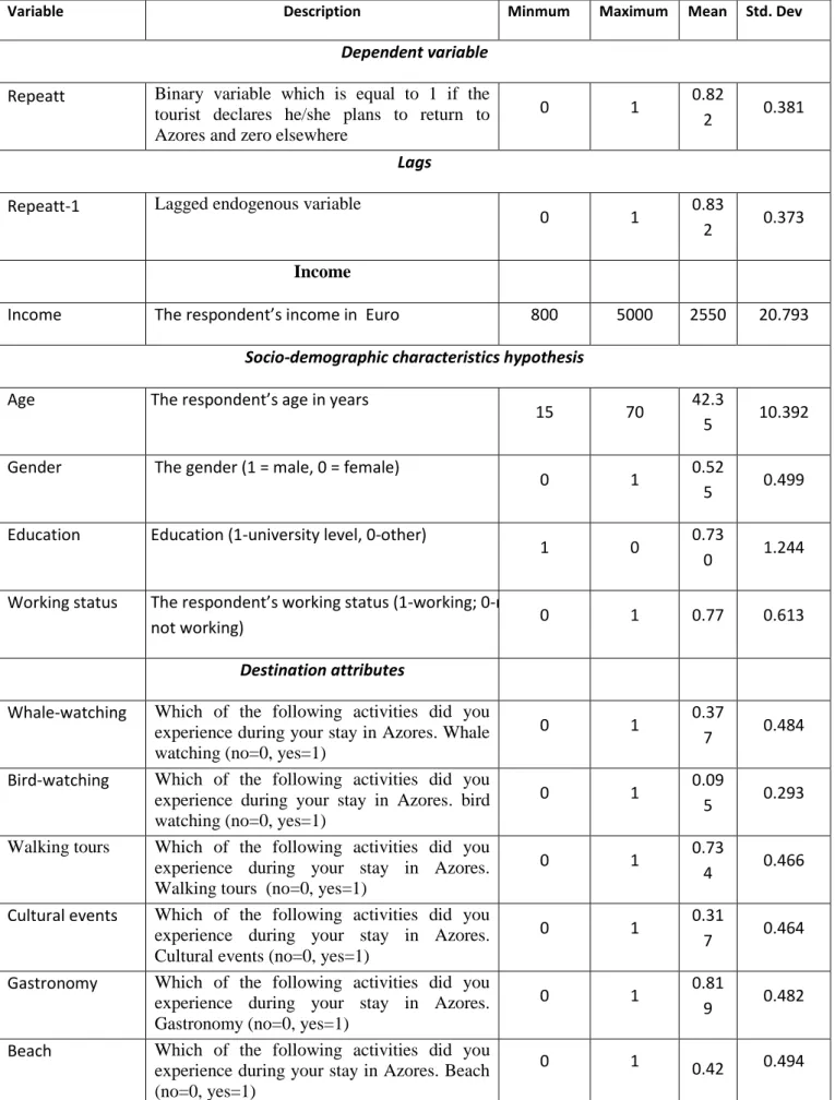 Table 1.  Variable Characteristics 