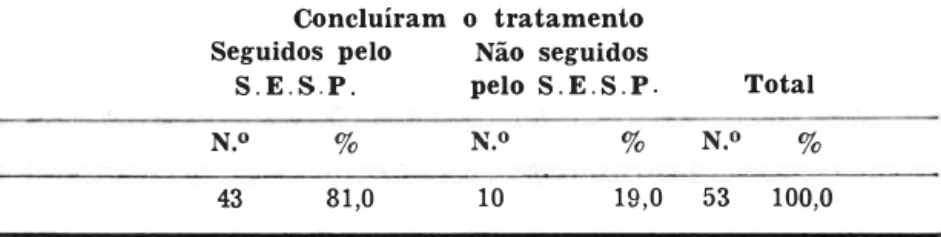 TABELA  lU 