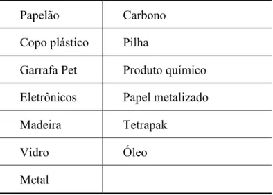 Figura 3. Classificação da implantação do programa de gerenciamento de resíduos por  campi