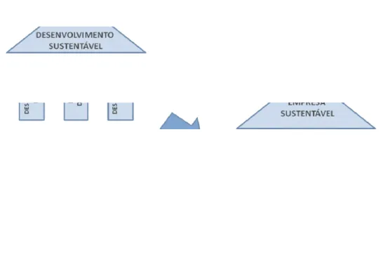 Figura 5: Empresa sustentável. 